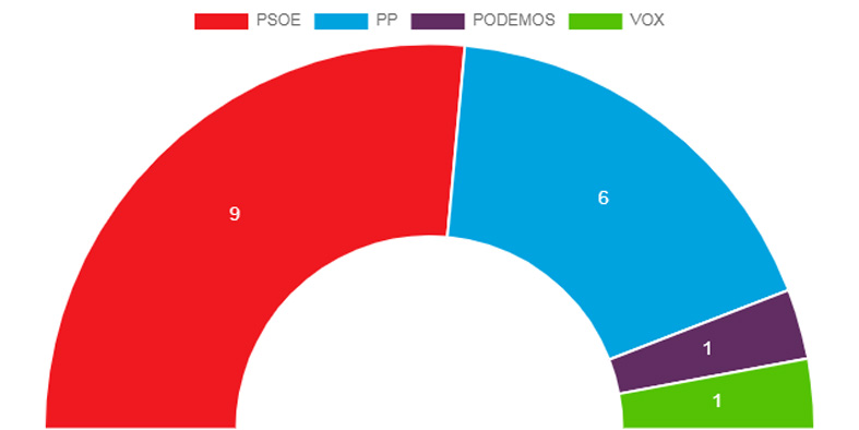 elecciones torrijos copia